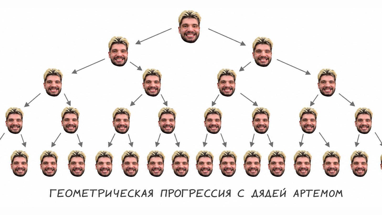 Дядя Артем | Математика ОГЭ и ЕГЭ | 100балльный репетитор
