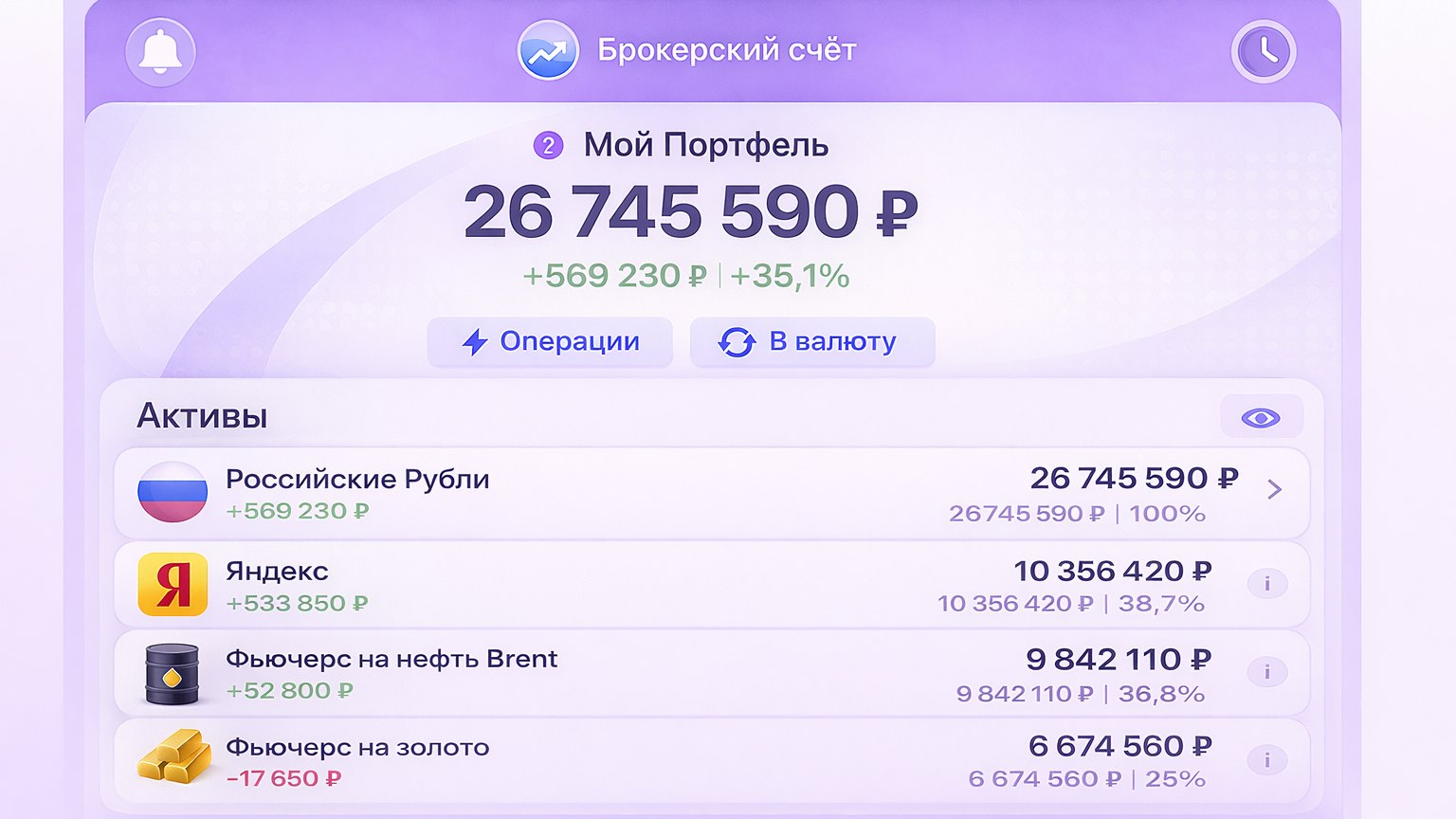 Определите свой тип инвестора
