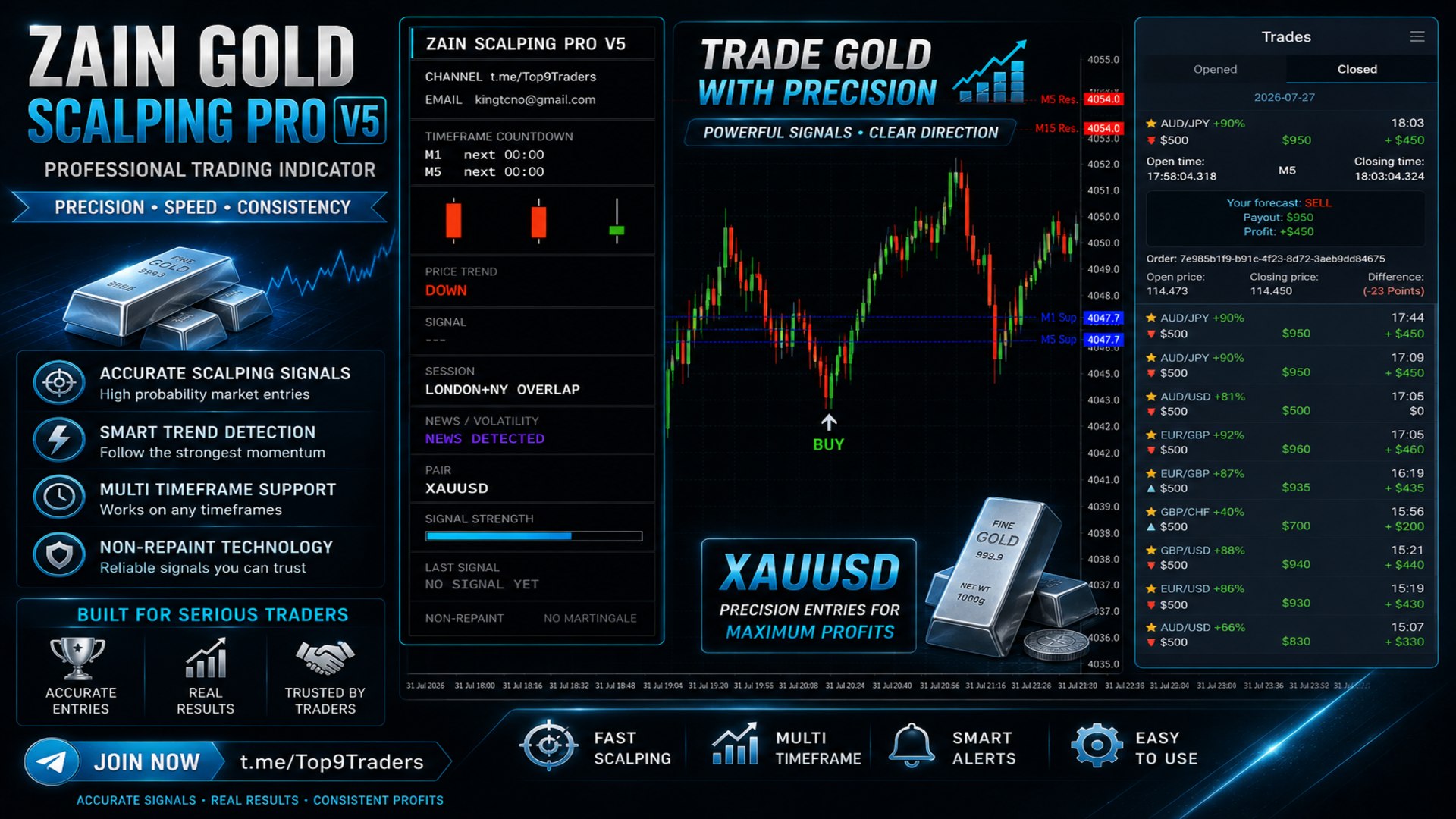π H-TRADING Academy πSignalsπ