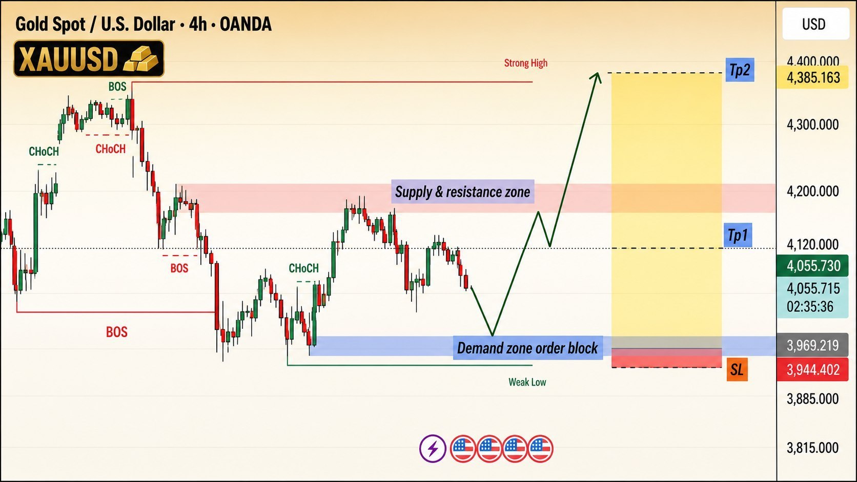 Daily Trade Updates