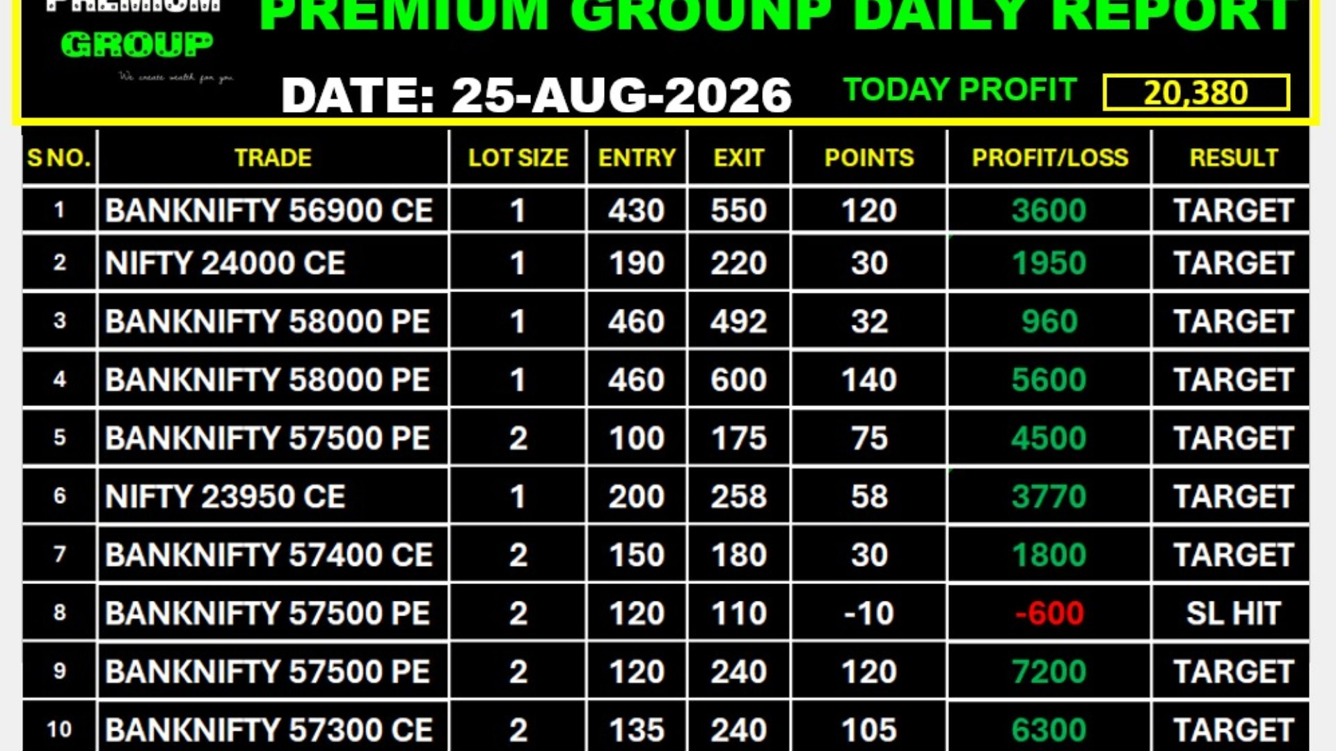 GROW MORE TRADING®