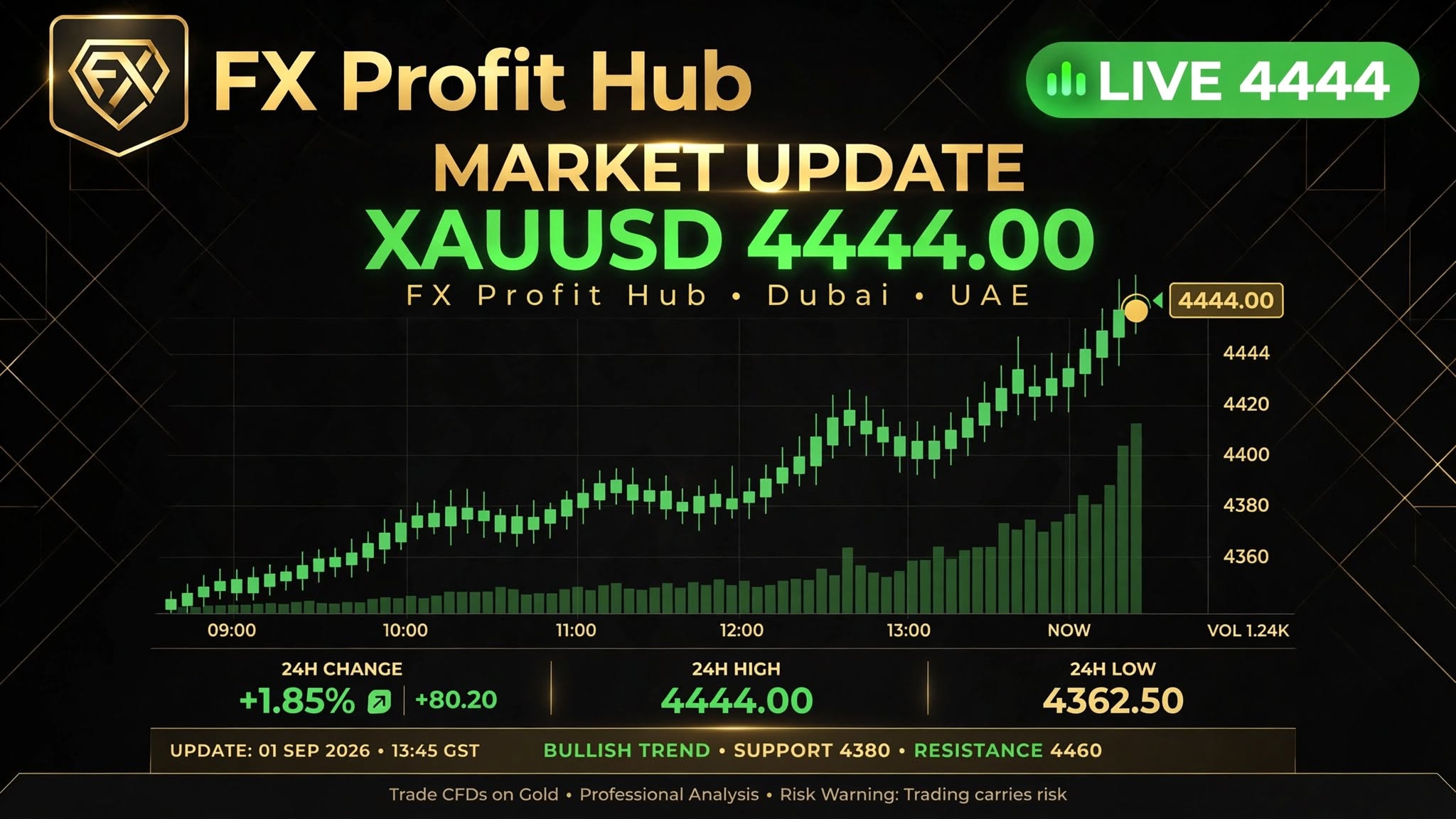 FX PROFIT HUB
