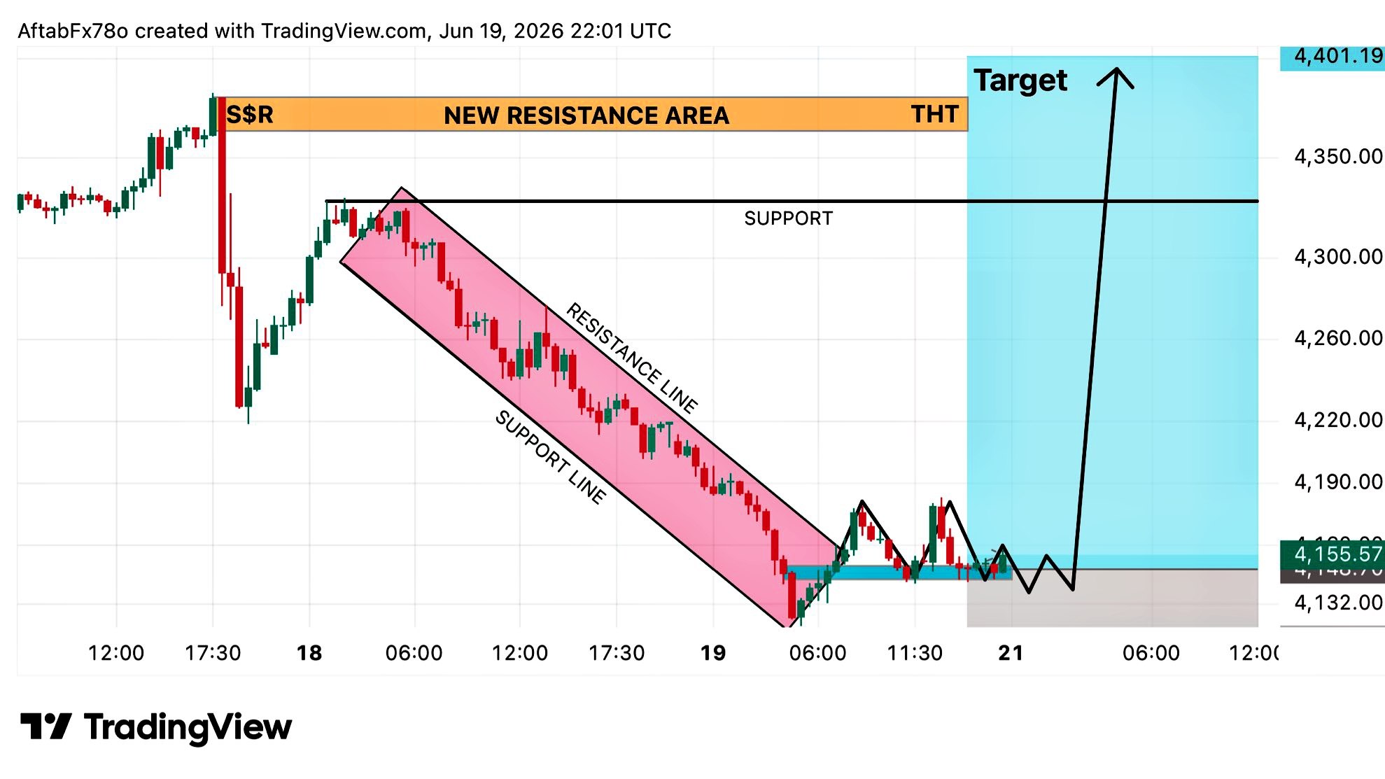 THE TRADING ZONE π