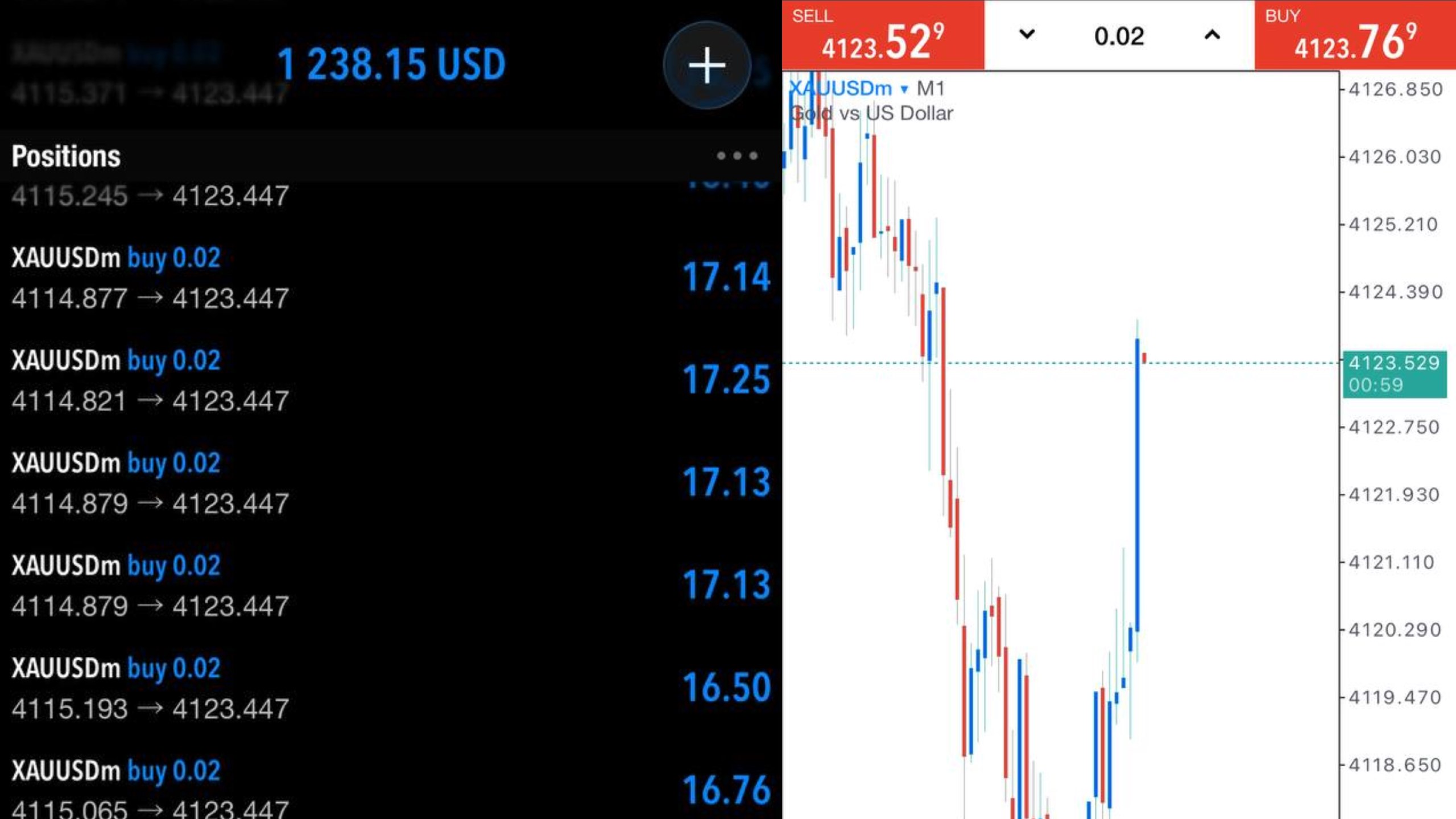 RANGE OF CANDLE 📊