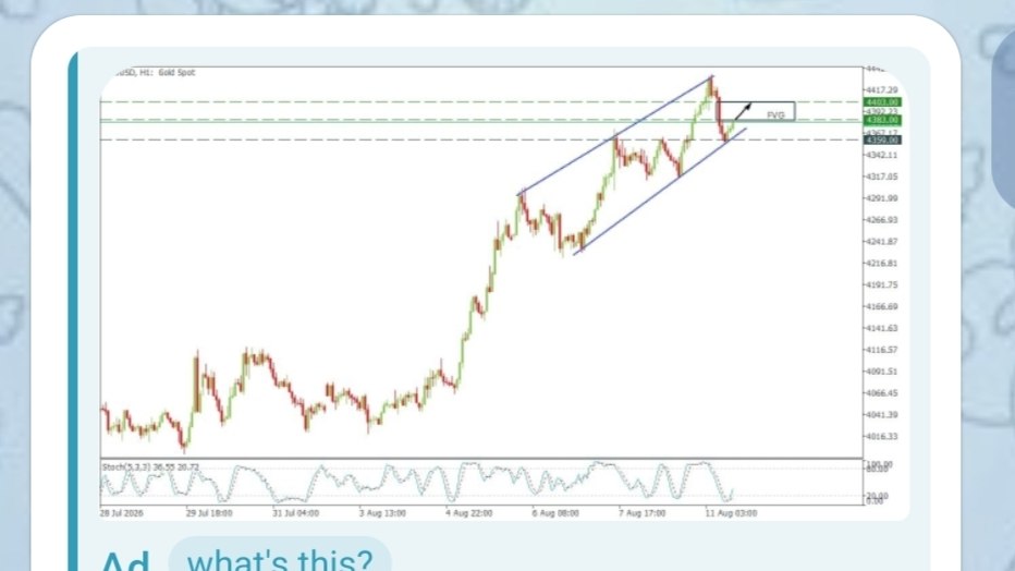 Gold Price Analysis