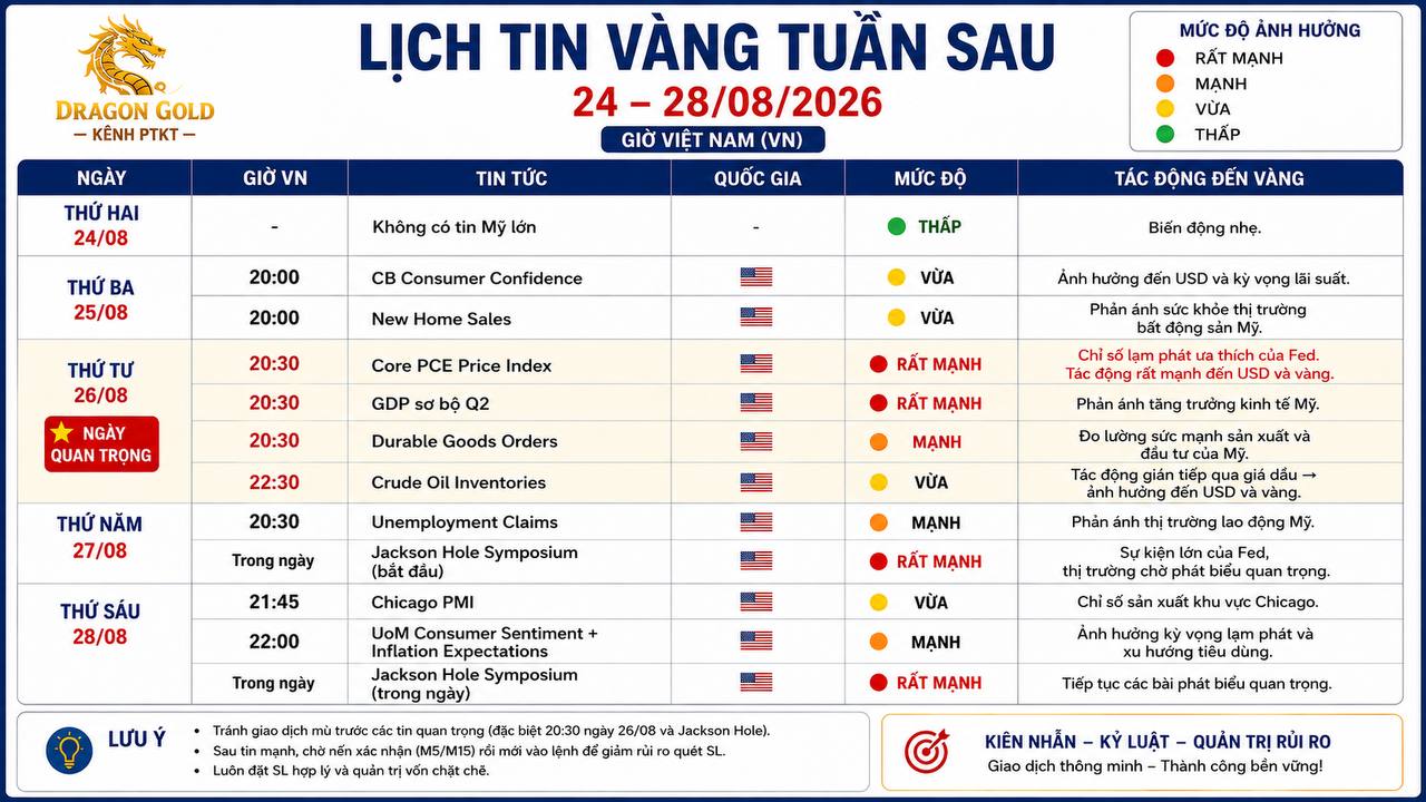 Dragon gold- Trade vàng
