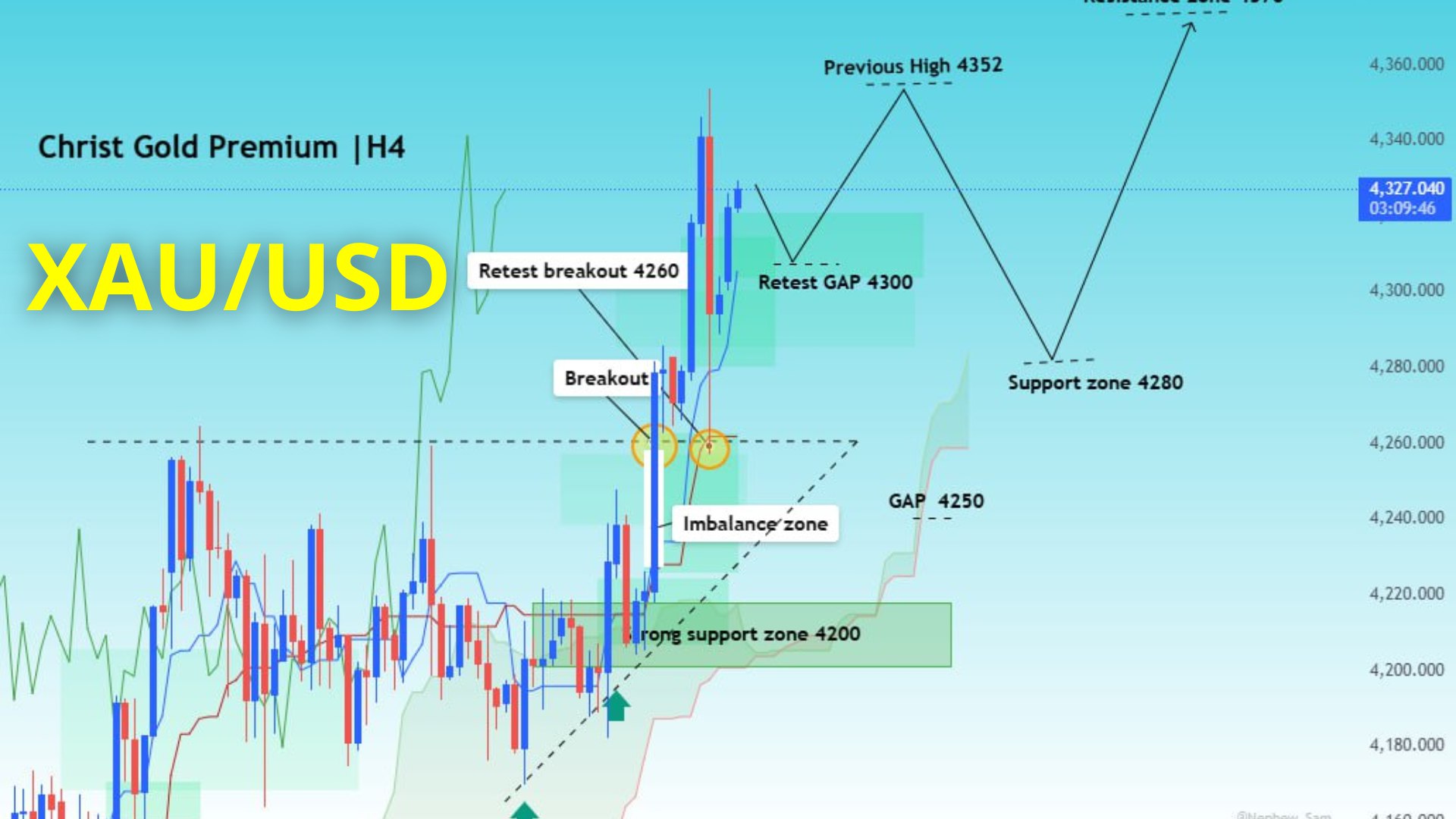 Christs Gold Trading