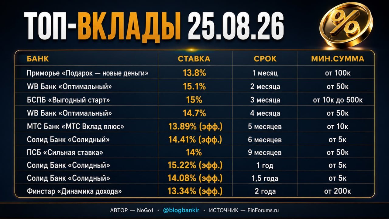 Дайджест