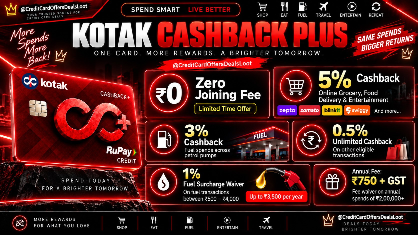 Credit Card Offers | Deals & Cashback