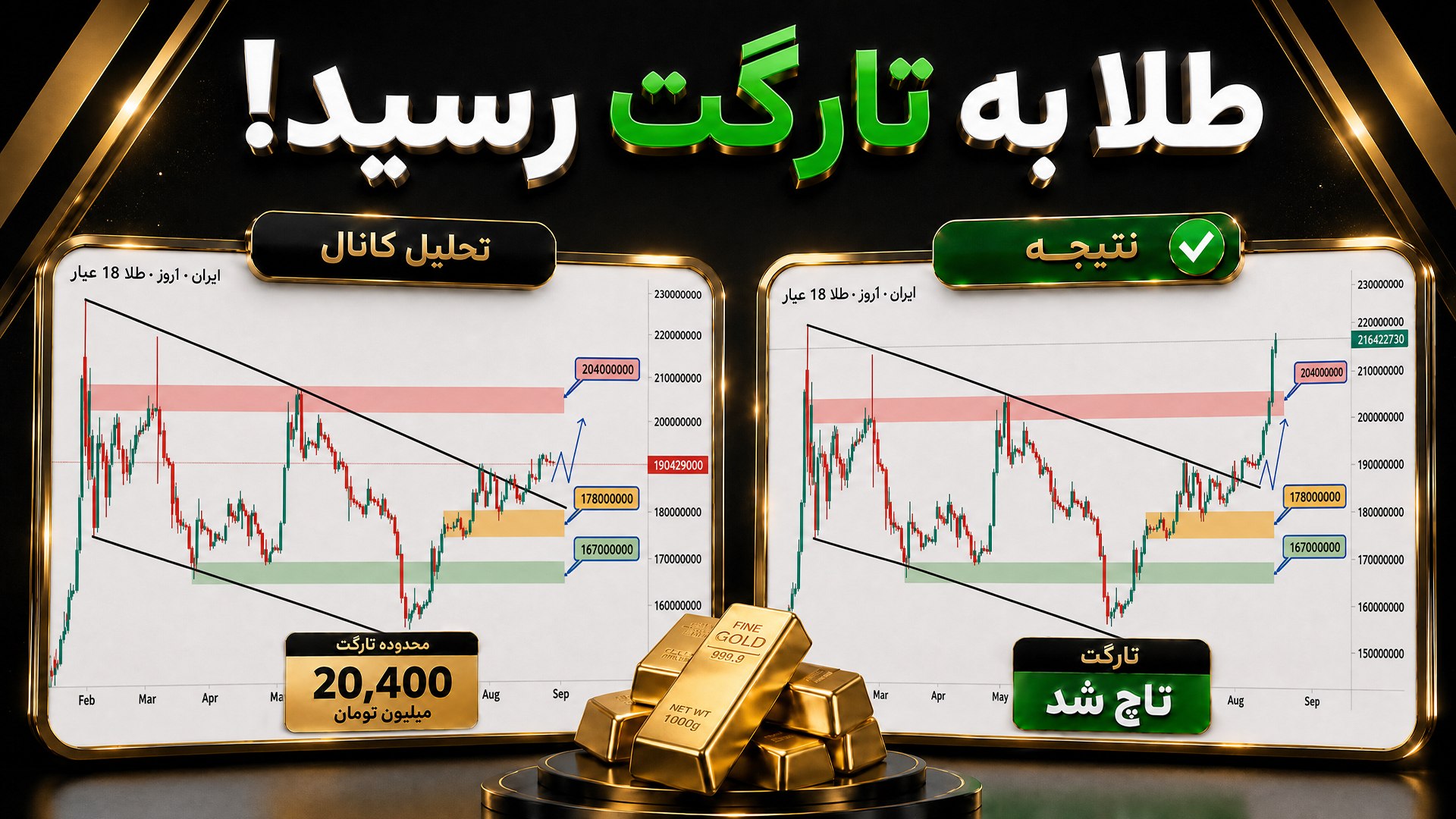 بروکر ایکس چیف