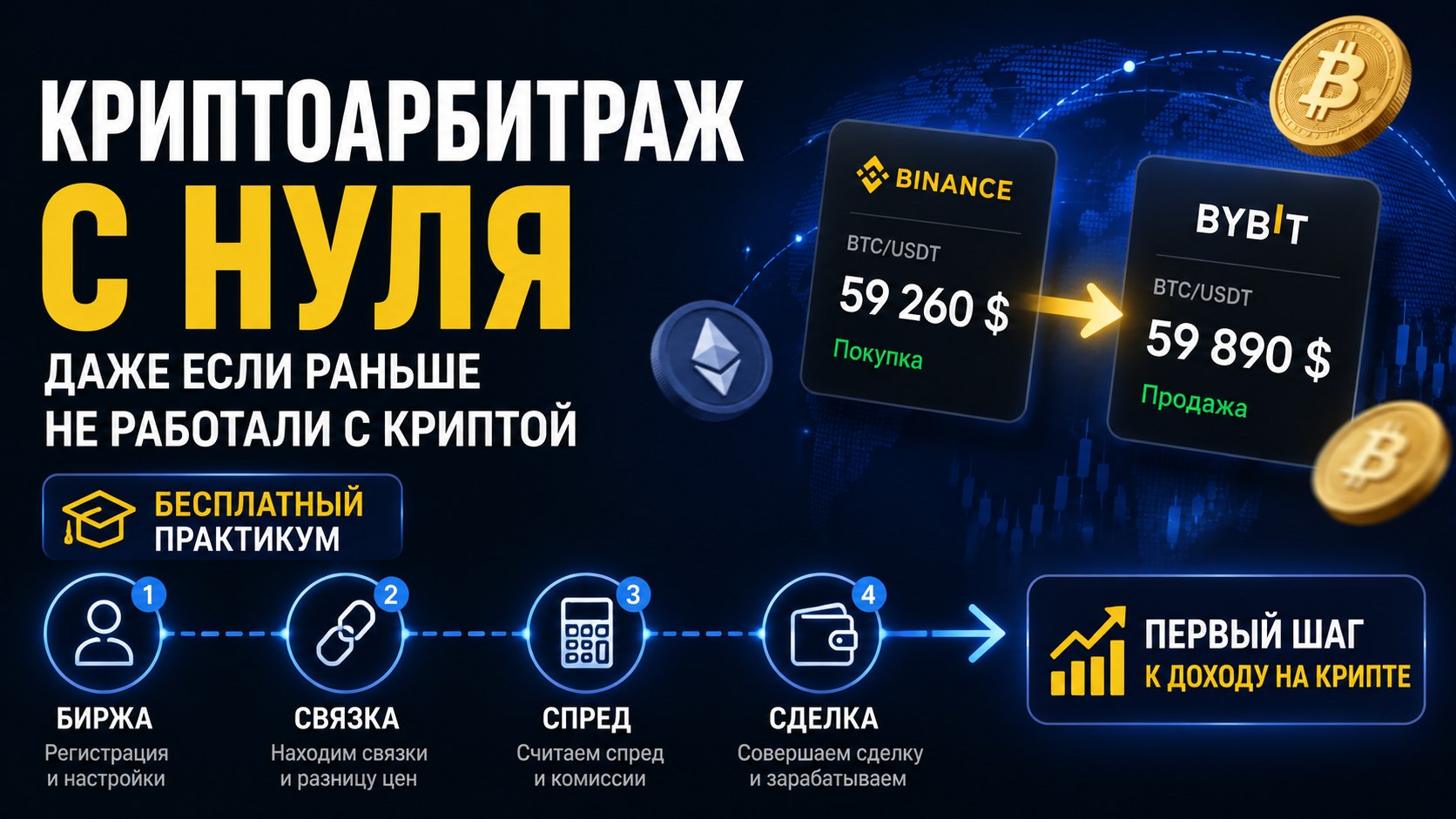 Бесплатный практикум