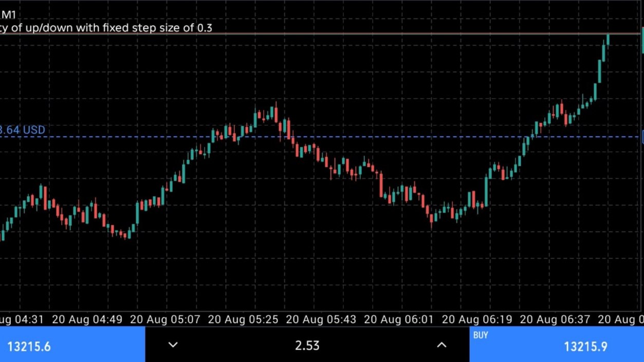 Volatility 75 Master ๐ฆ
๐ฅ