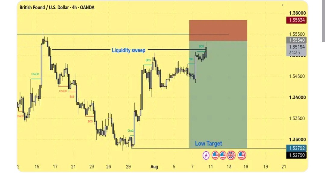FOREX META BEAR