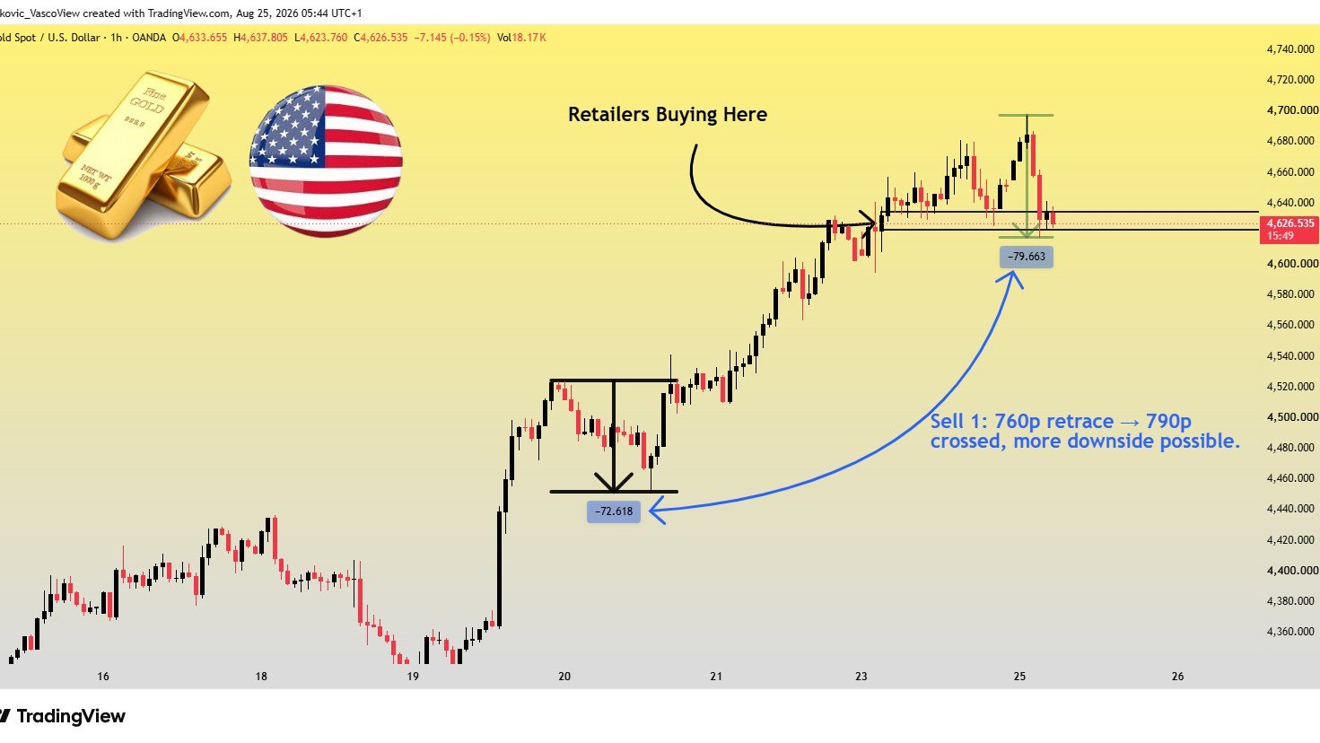 Tom Bennett Channel - Trading Expert