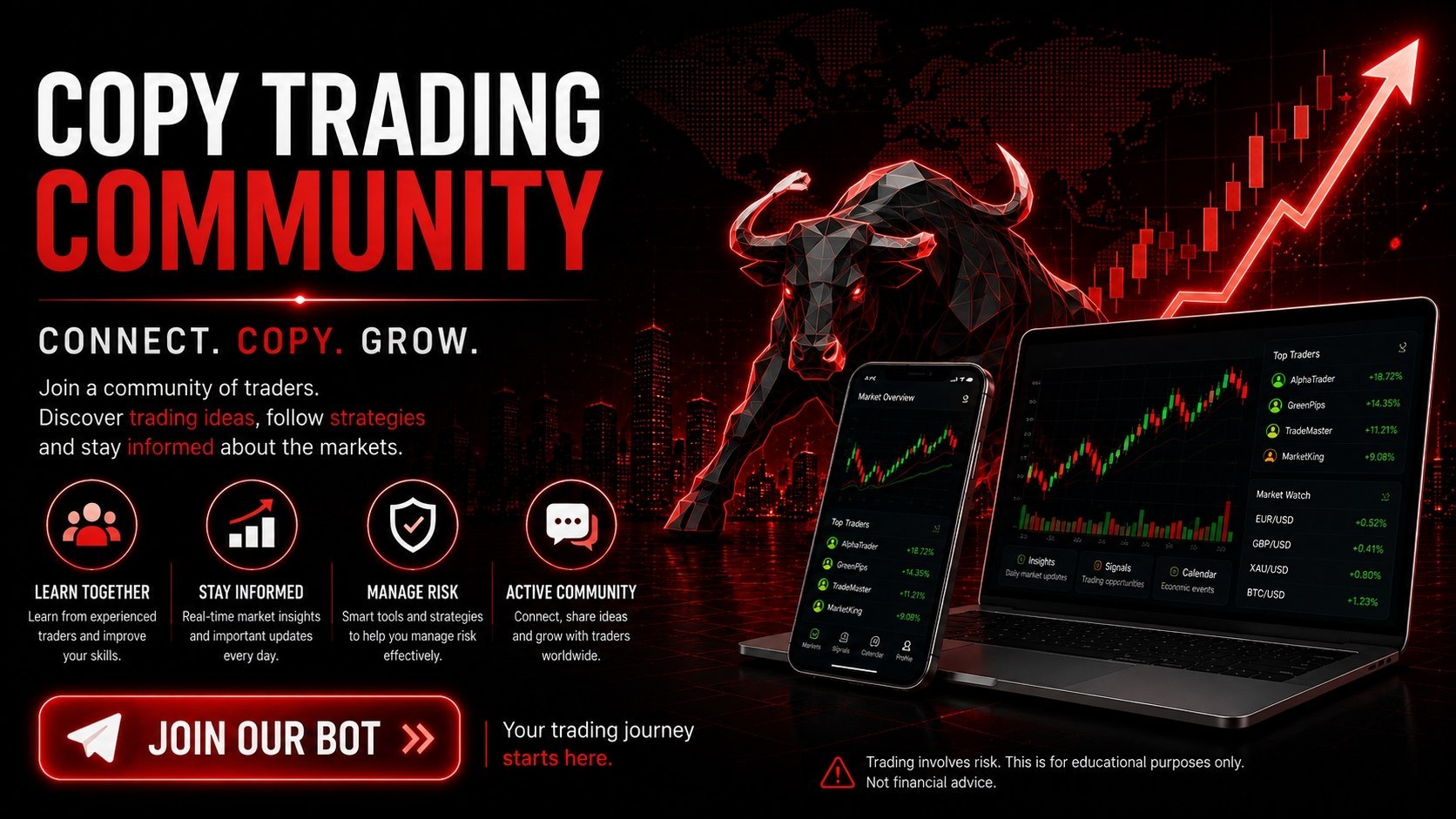 Copy Trading + Finance + Marketing + Education