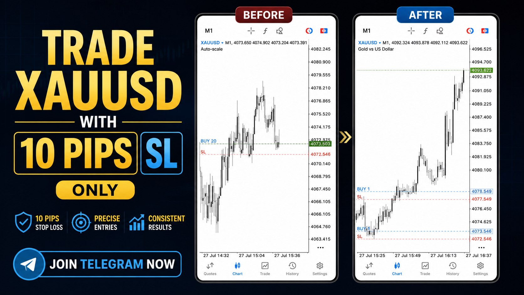 10 Pips SL