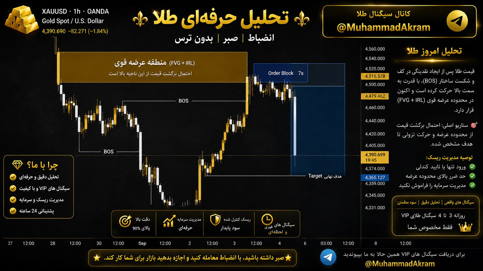 تداول العملات الأجنبية