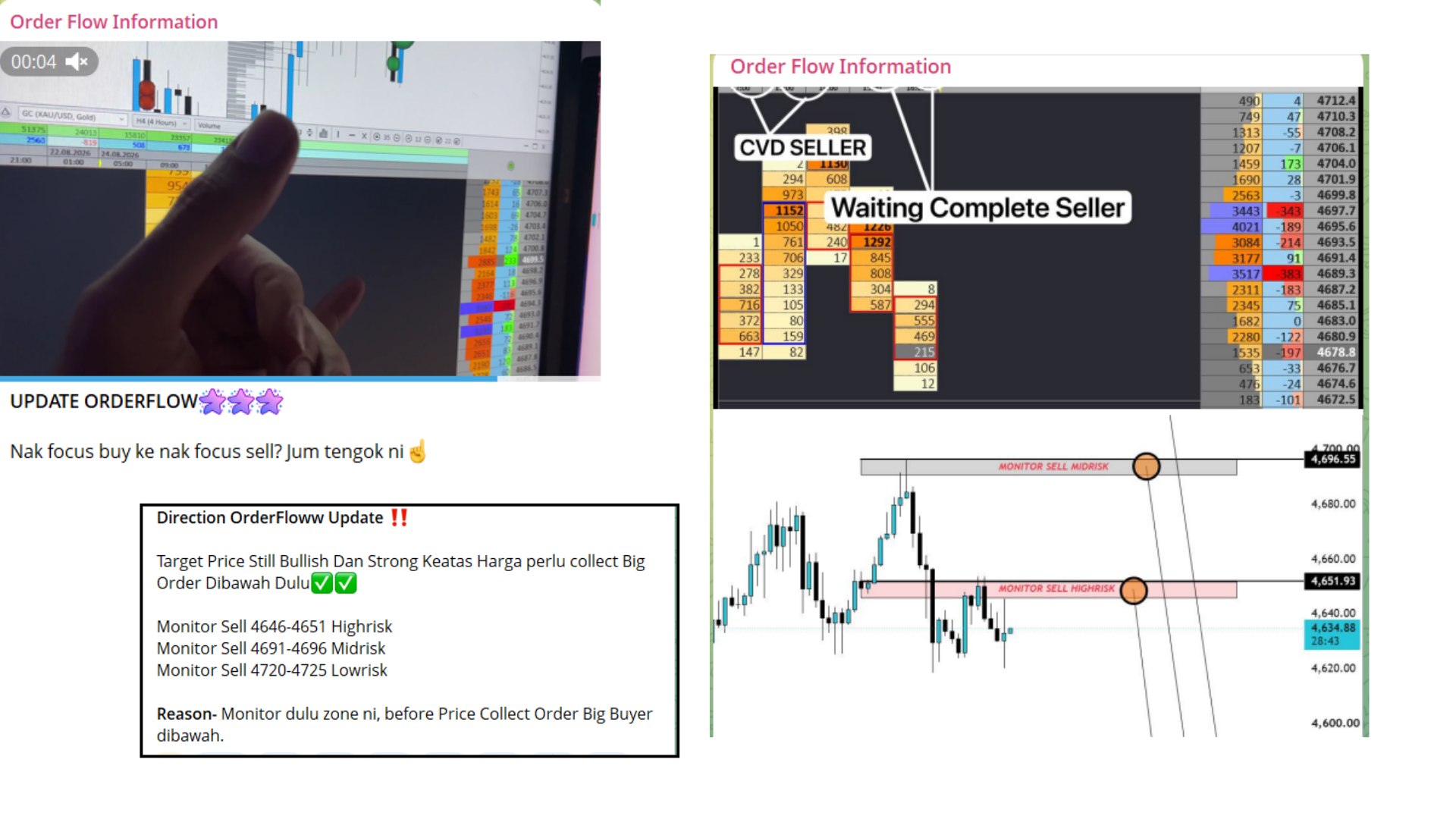 Order Flow Information