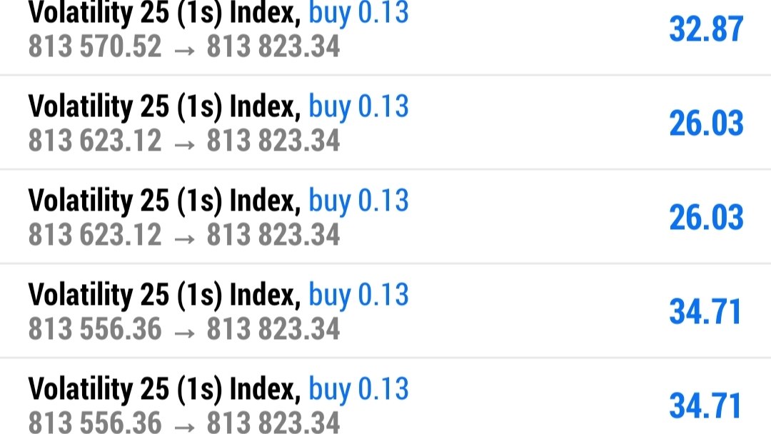 FX gold storm