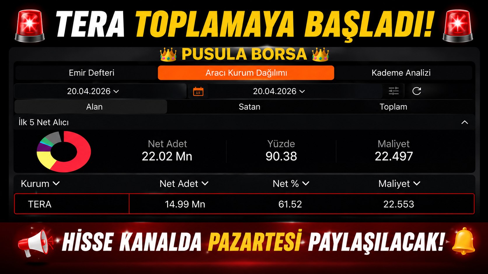 PUSULA BORSA