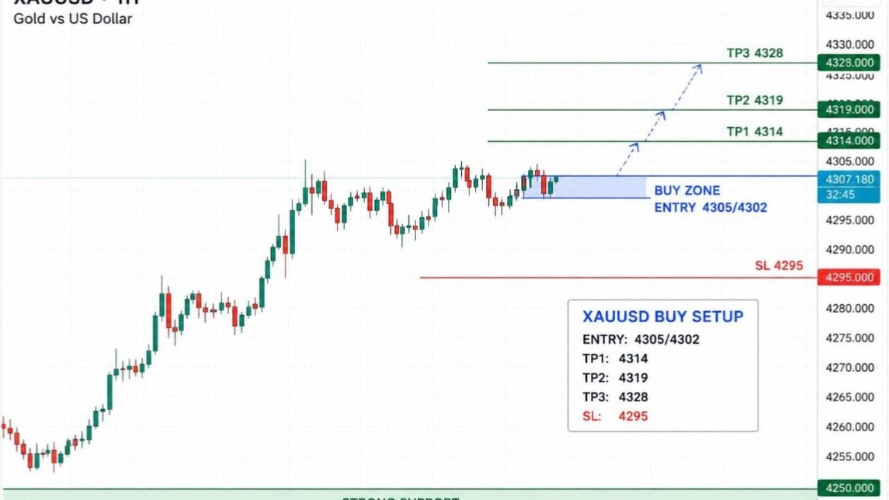 KING OF GOLD FOREX CHANNEL
