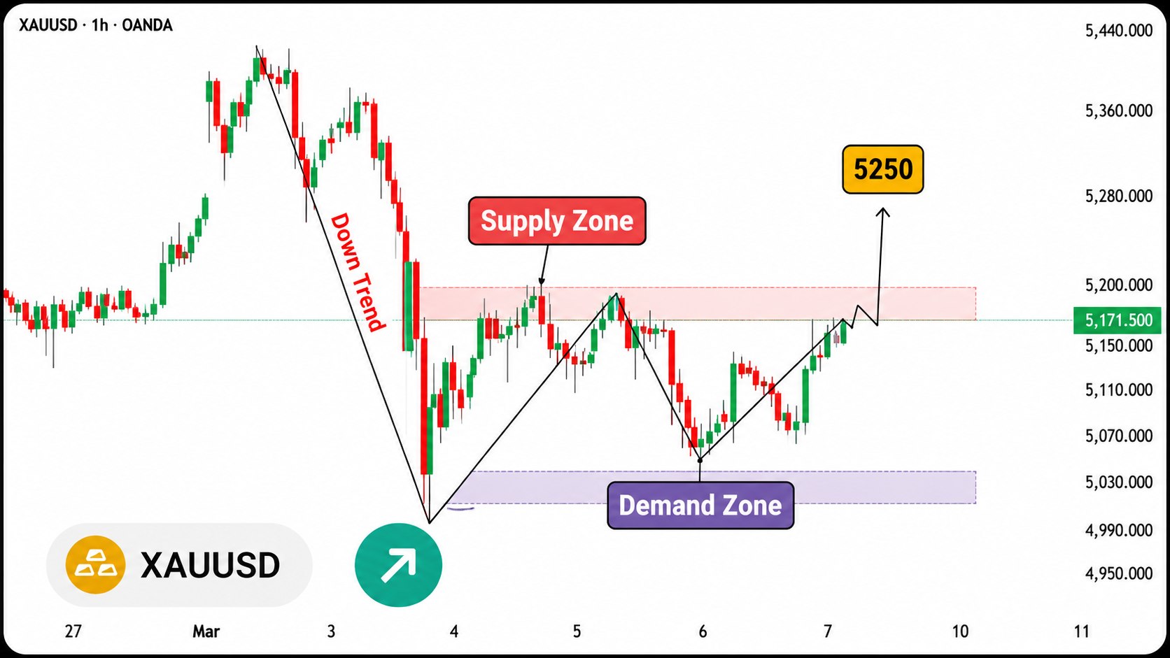 Gem Advisory