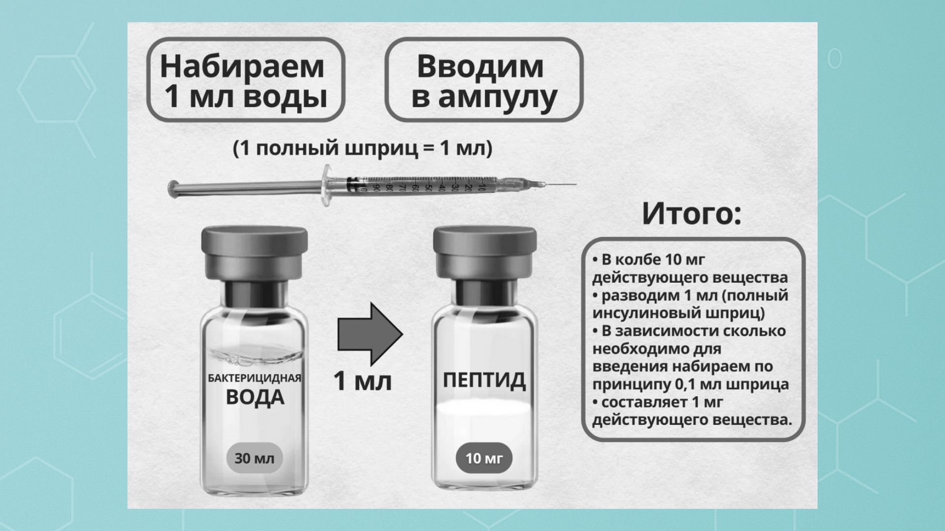 Эволюция тела