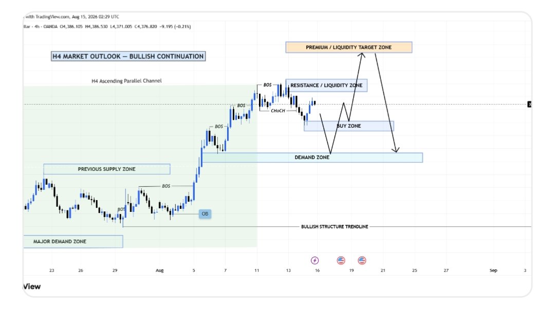 XAUUSD ROYAL ANALYSIS