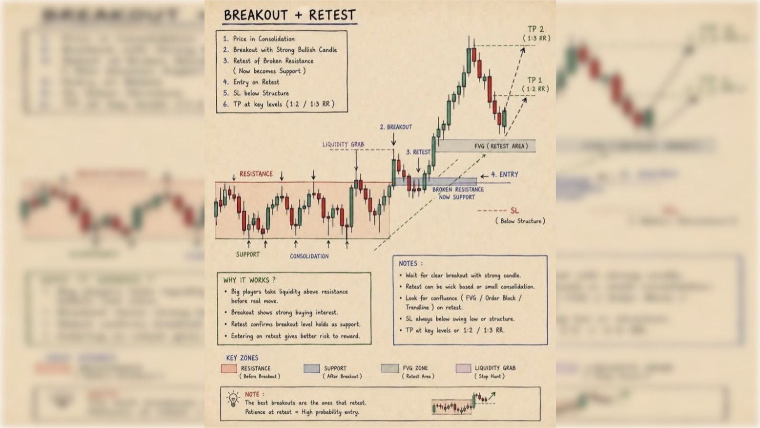 Trade with Gold