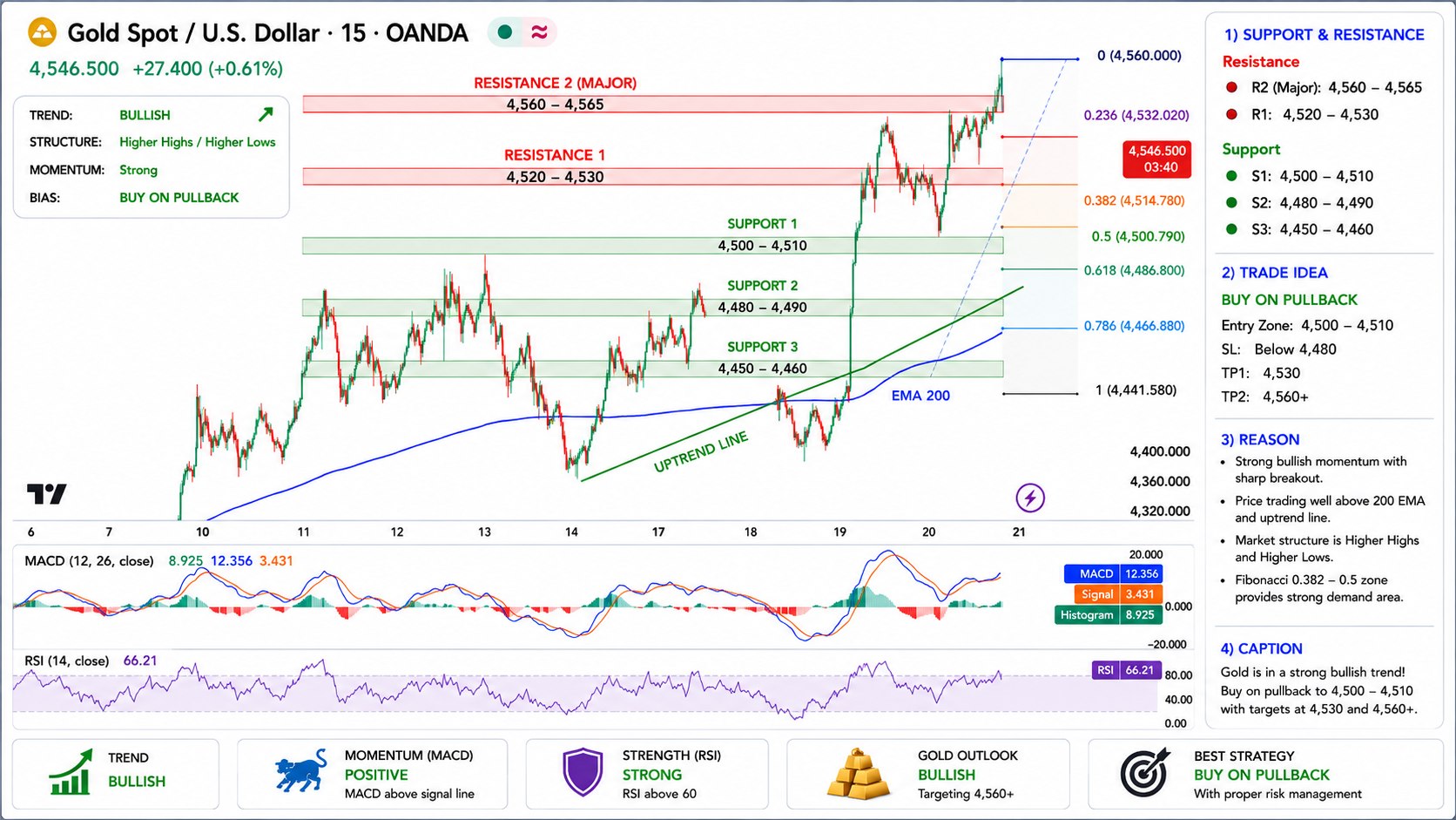 XAUUSD GOLD SIGNALS USA