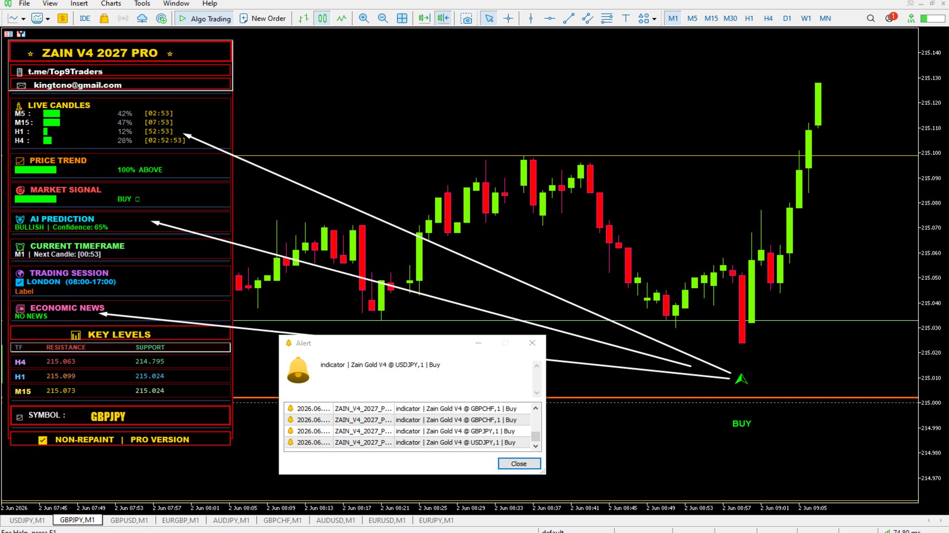 ๐ H-TRADING Academy ๐Signals๐