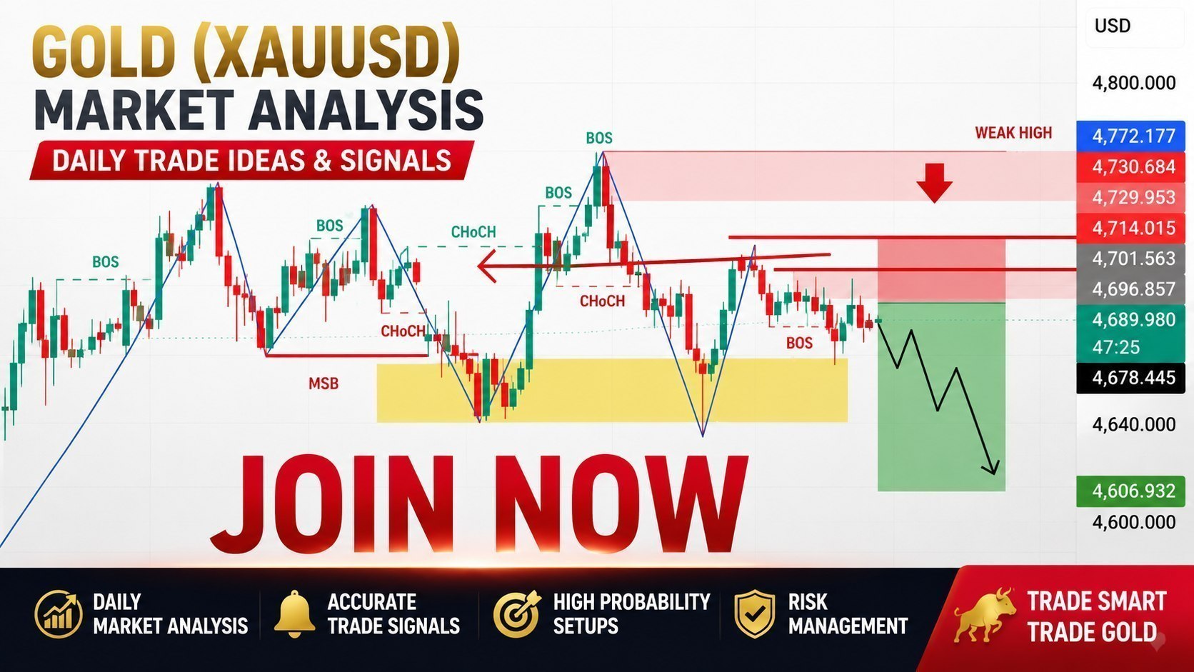 XAUUSD GOLD MASTER