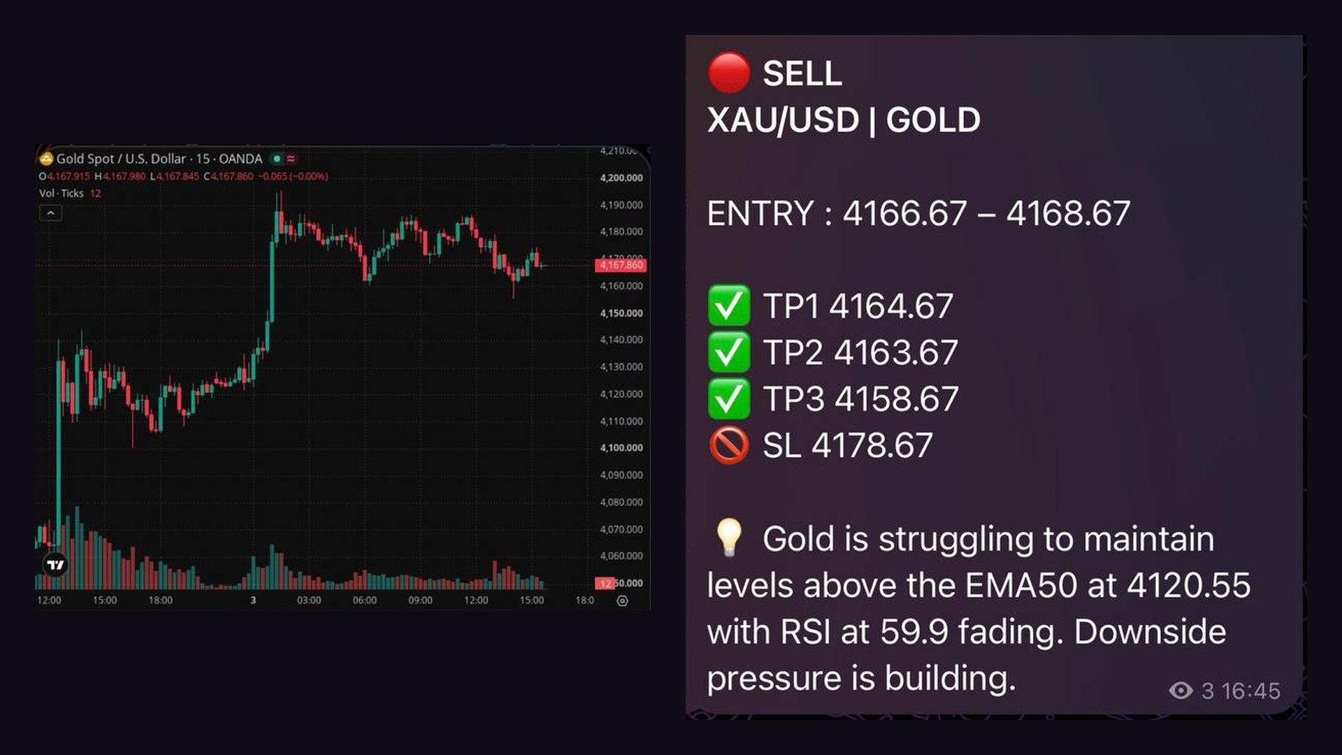 🔔 Kevin’s GOLD & BTC SIGNALS 🔔