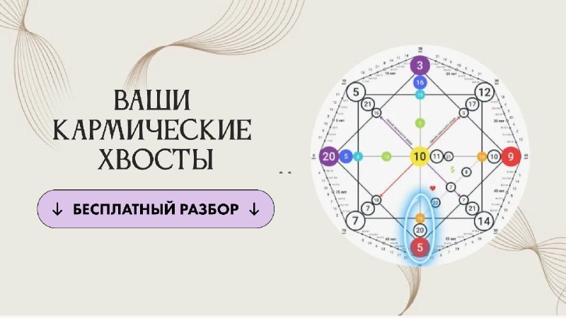Бесплатный Кармический Анализ