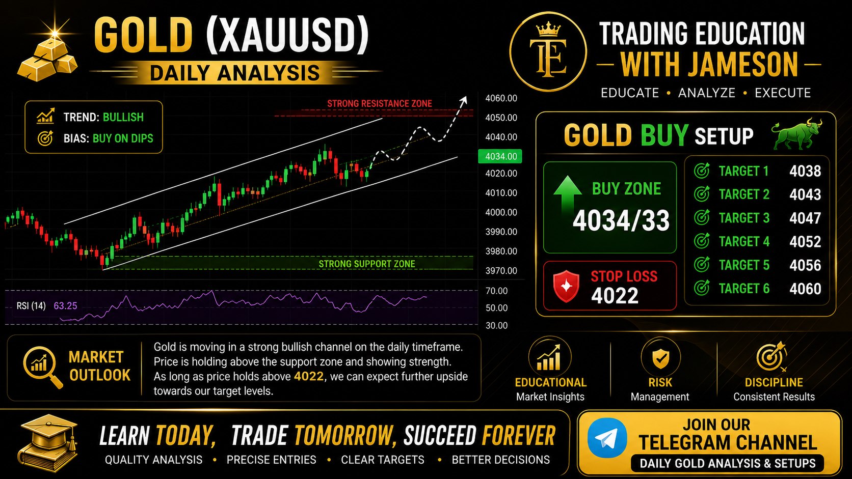 TRADING EDUCATION WITH JAMESON