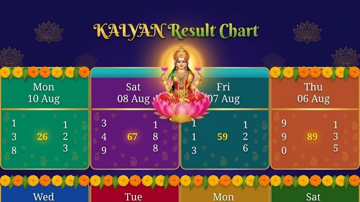 मनोज भाई