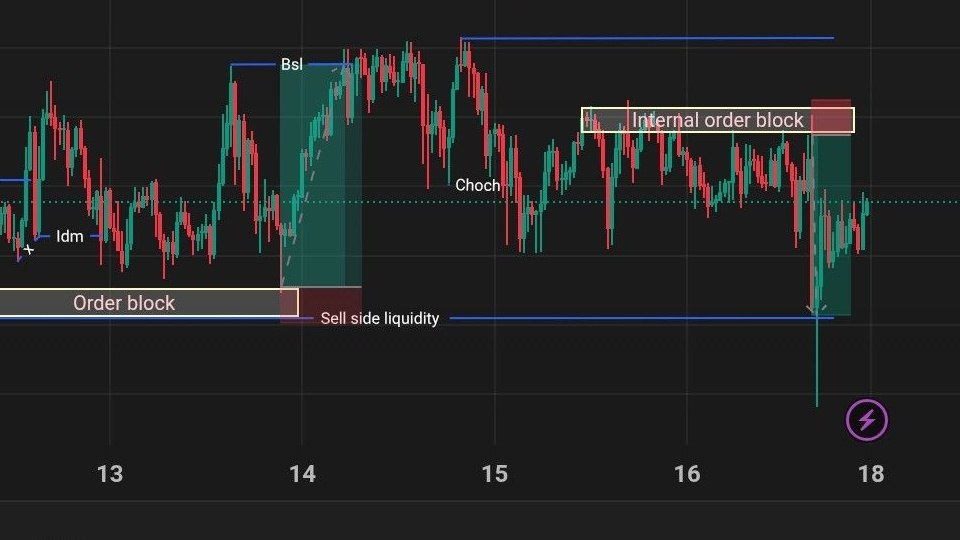 MICHEAL COMMUNITY