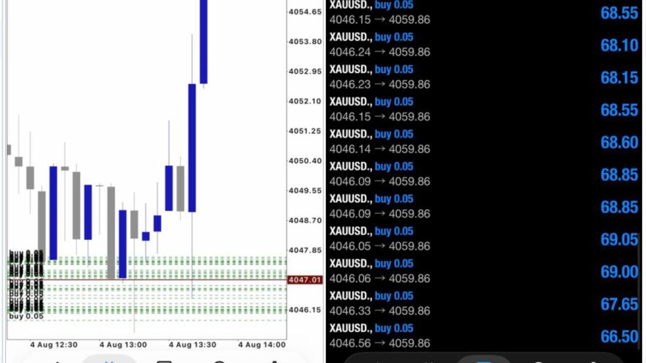 Signal Sharp Entry