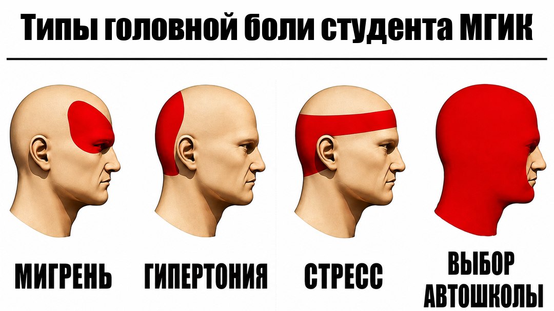 Автошкола для студентов МГИК