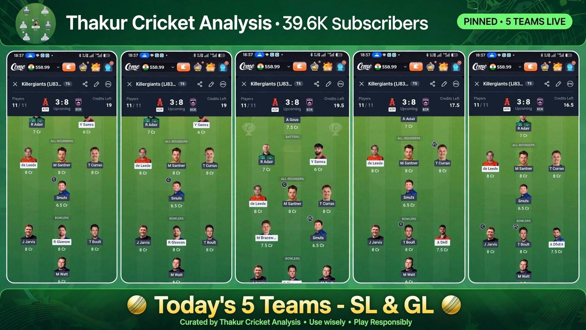 Thakur Cricket Analysis🔥