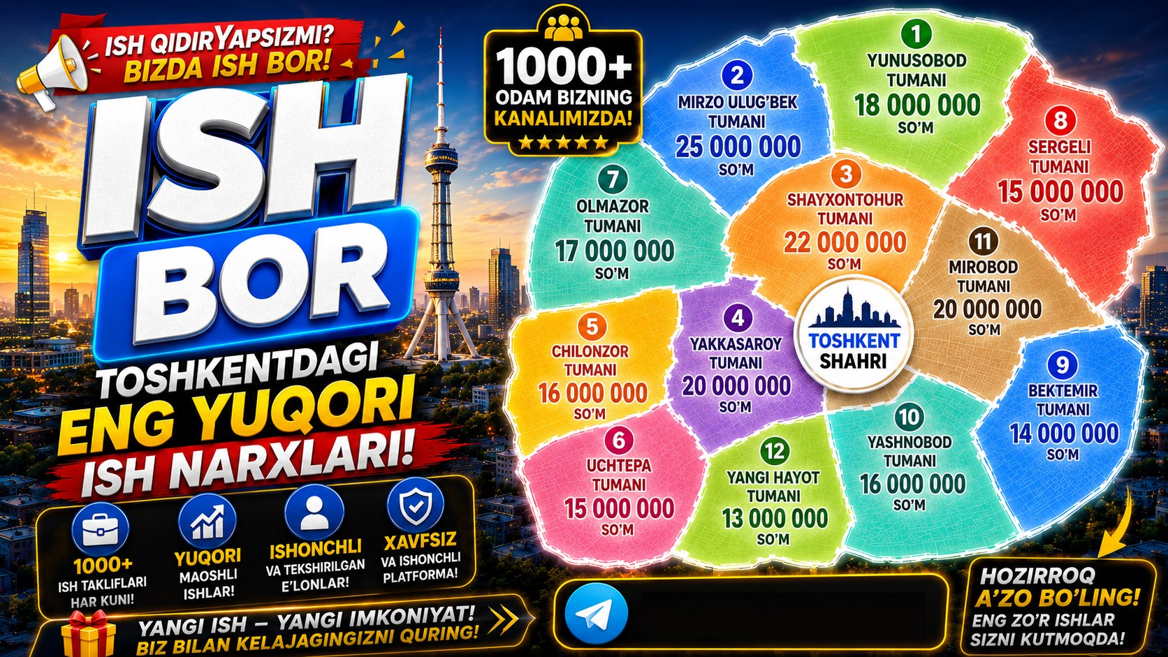 ISHBOR