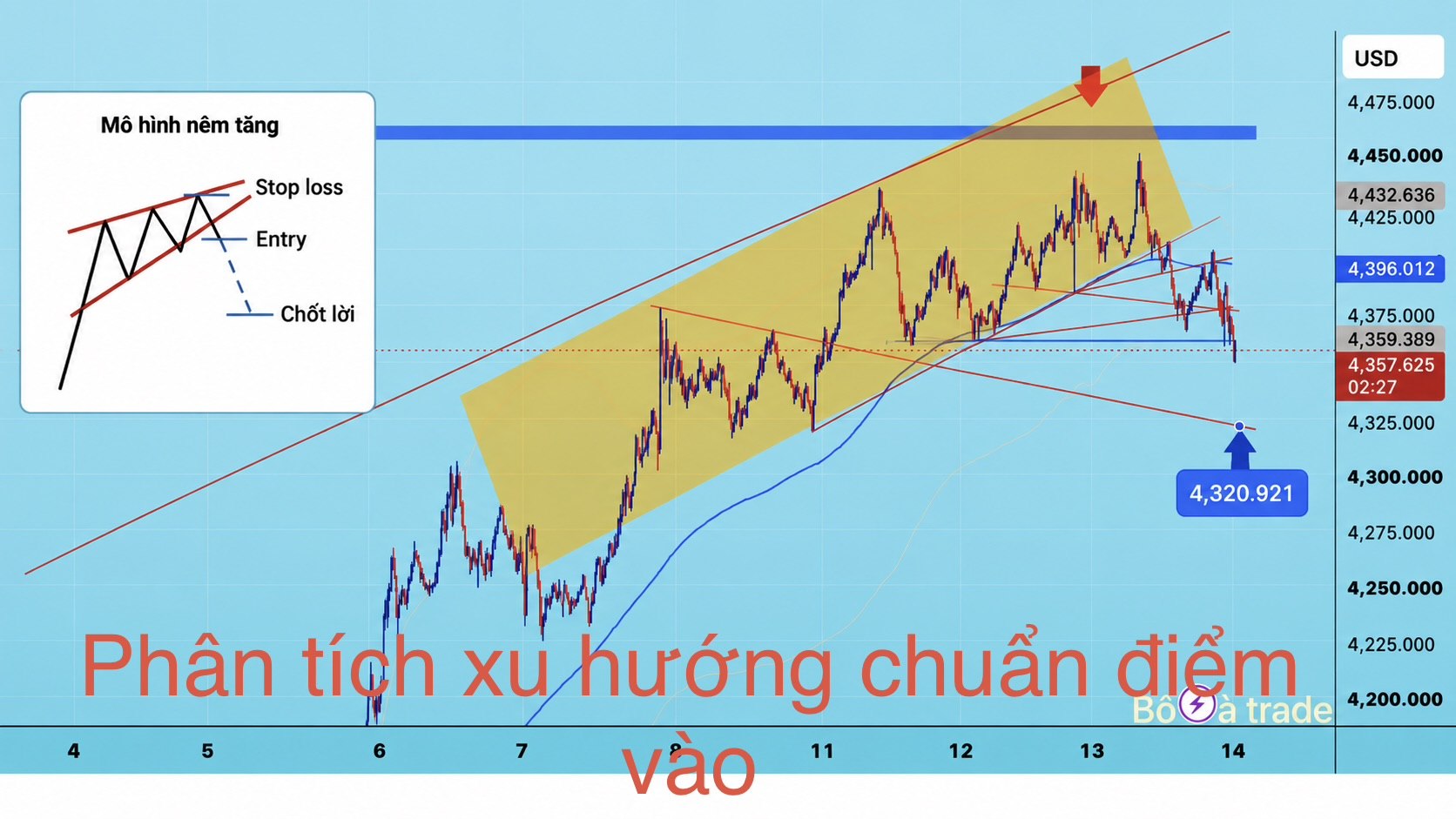 BỐ GIÀ-TRADER-VÀNG