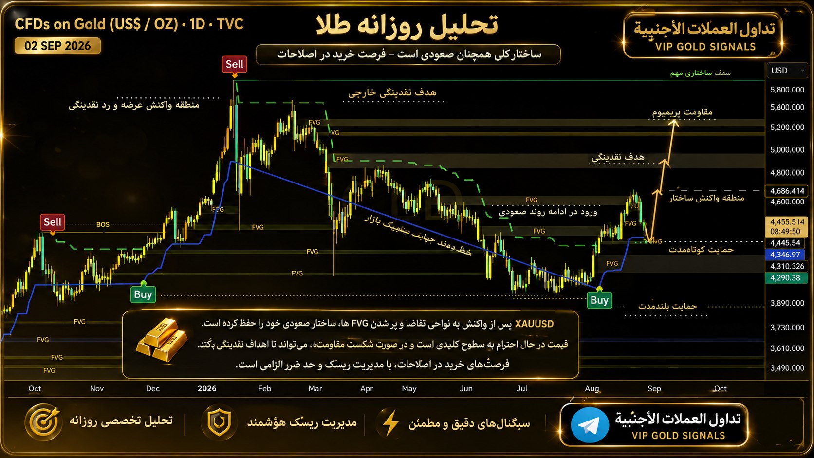 تداول العملات الأجنبية