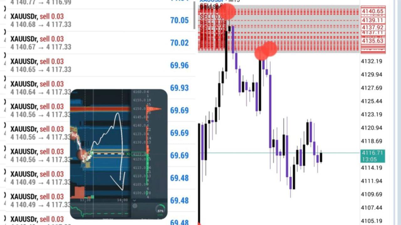 XAU TRADING ACADEMY