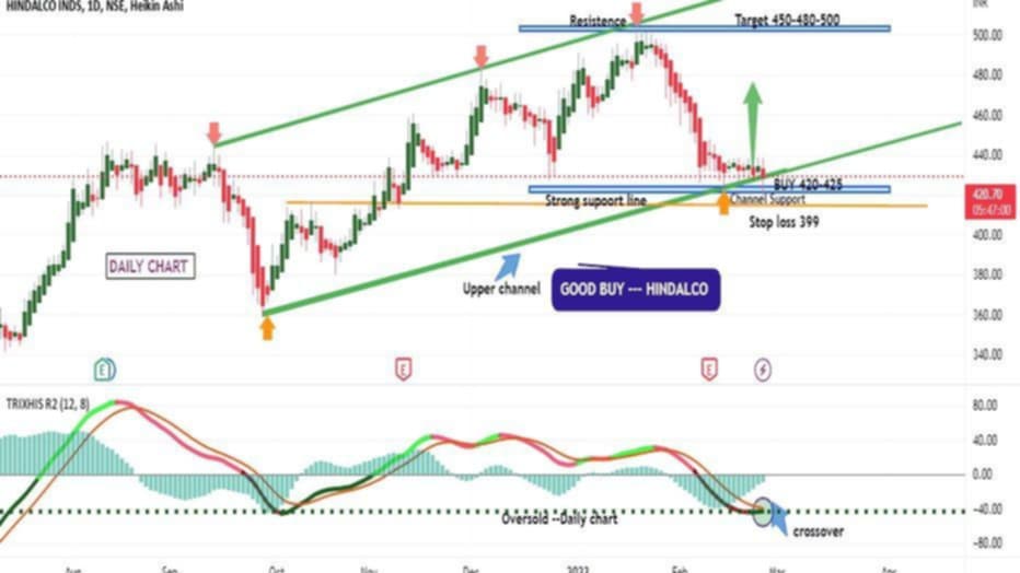 XAUUSD TRADING EXPERT
