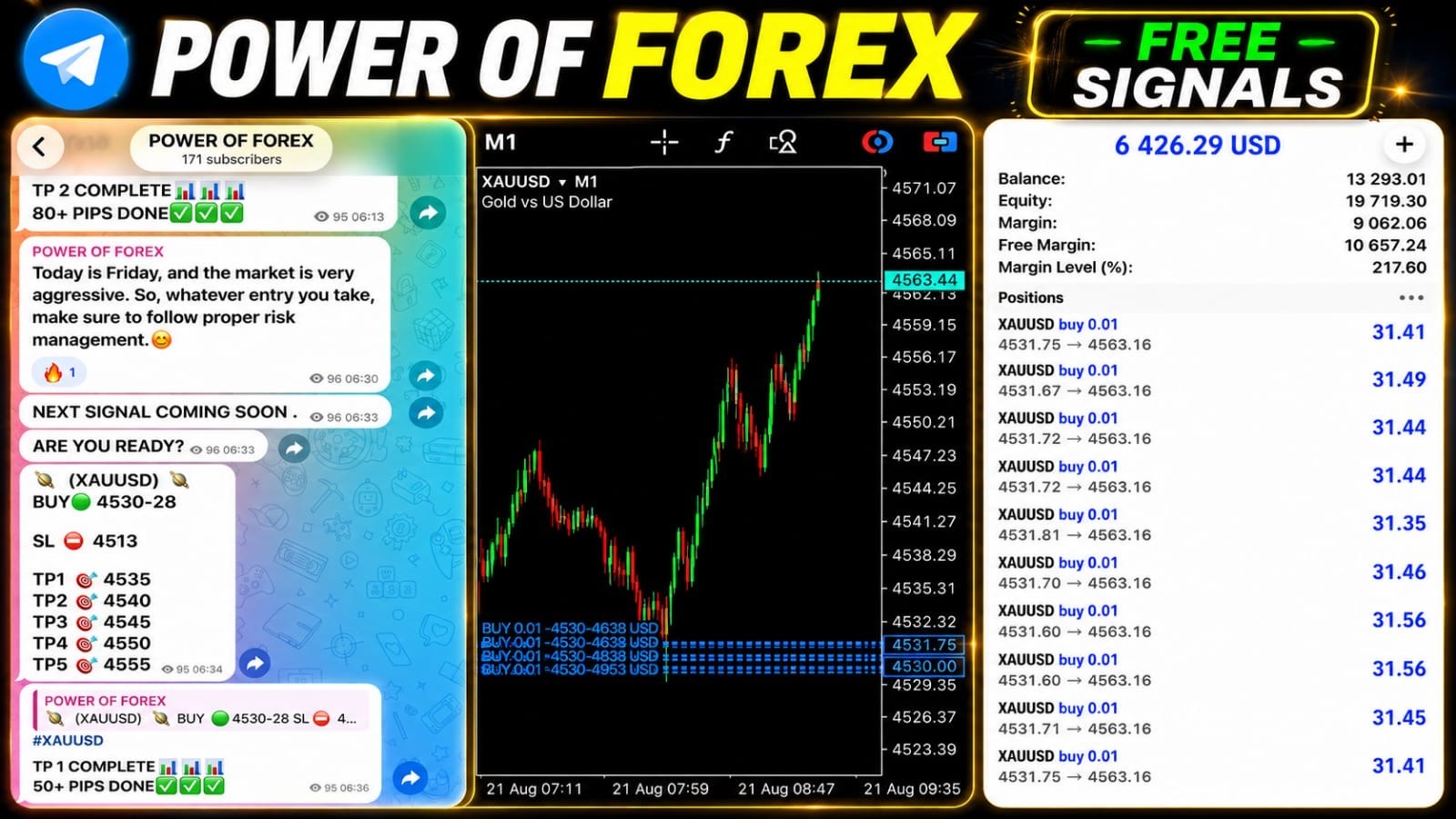 POWER OF FOREX
