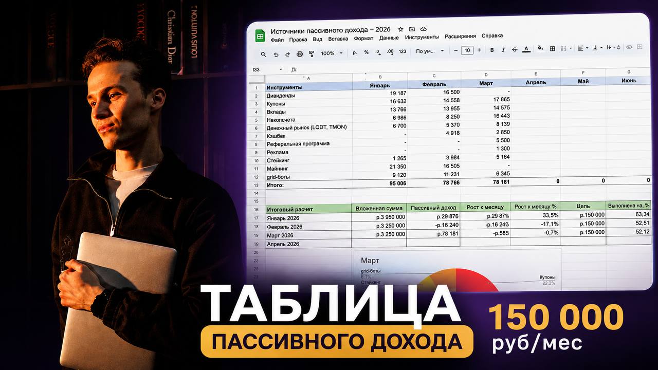 Инвестиции с Умом 🧠