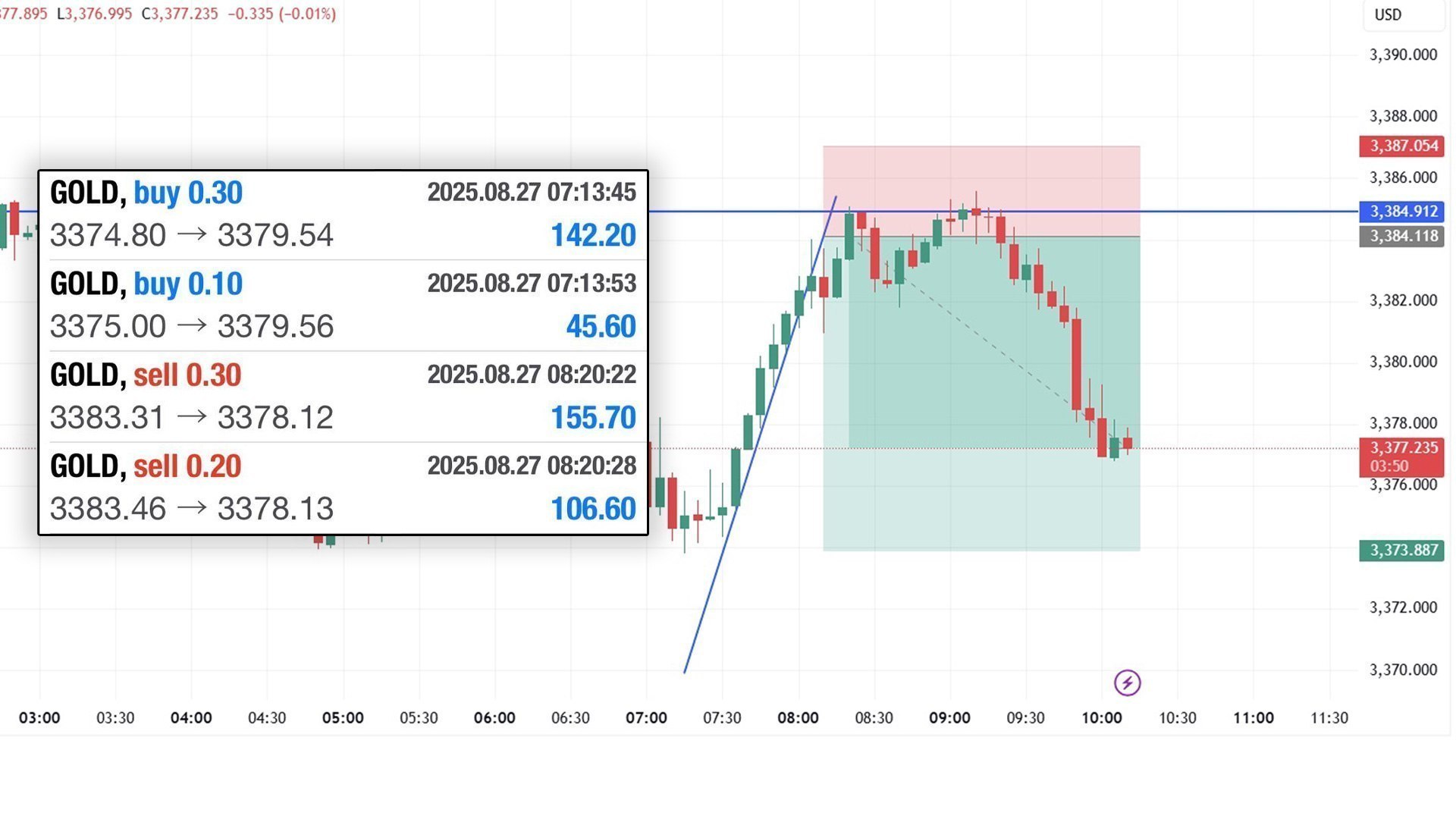 REX Trading Signal