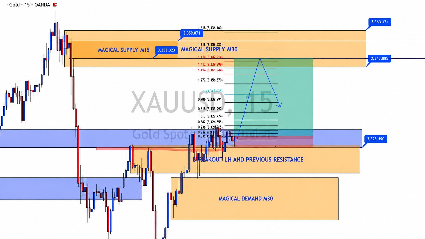 GOLD MARKET BULL