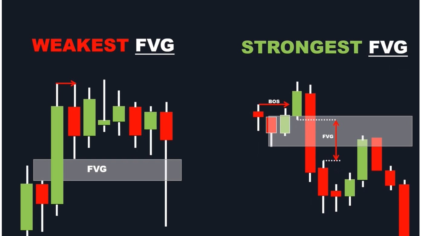 FVG ZONE FX